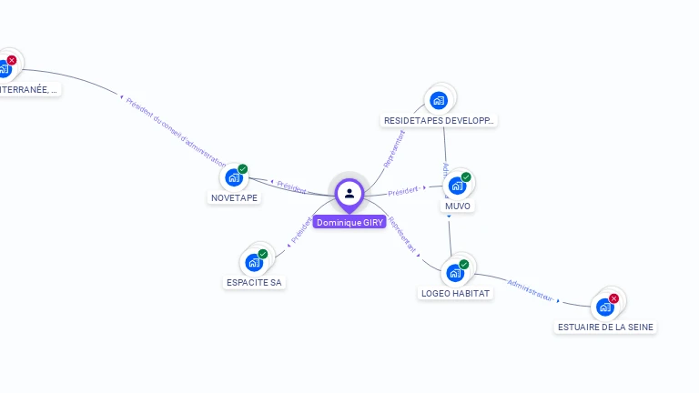 Cartographie gratuite de Dominique GIRY
