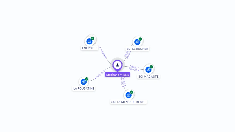 Cartographie gratuite de Stephane MIENS