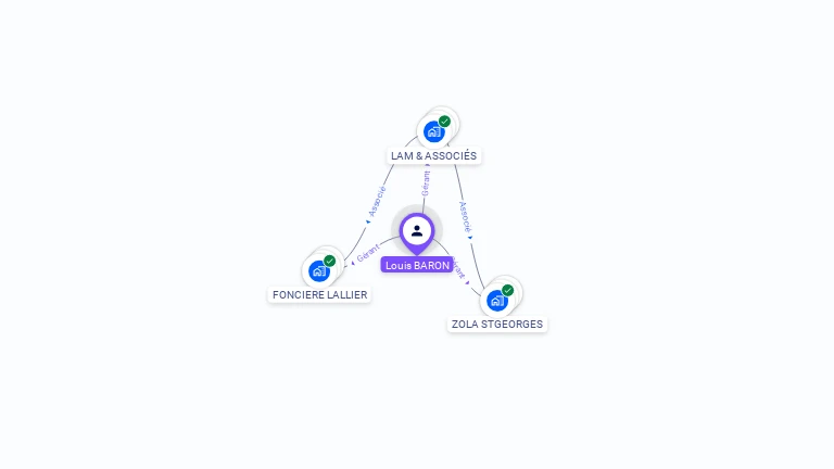 Cartographie gratuite de Louis BARON
