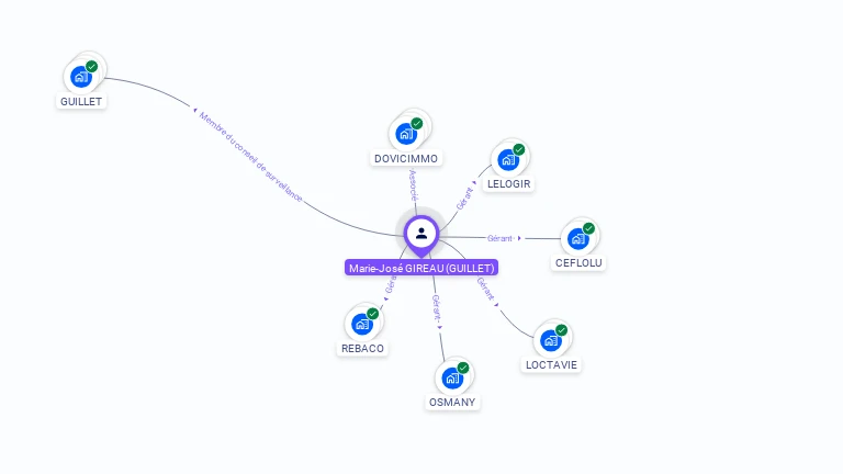 Cartographie gratuite de Marie-Jos GIREAU