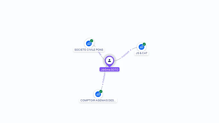 Cartographie gratuite de Jérôme SOTO