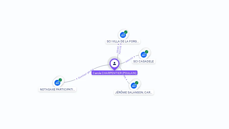 Cartographie gratuite de Carole CHARPENTIER