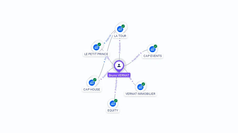 Cartographie gratuite de Bruno VERNAT