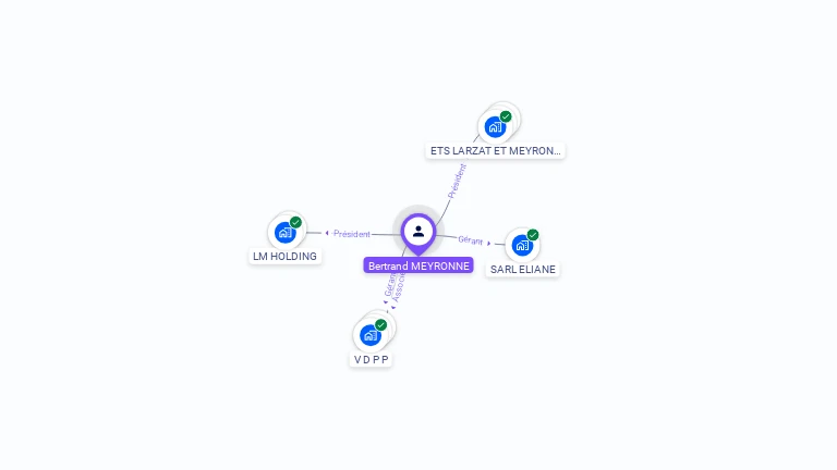 Cartographie gratuite de Bertrand MEYRONNE