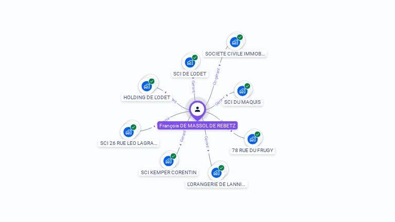 Cartographie gratuite de Franois DE MASSOL DE REBETZ