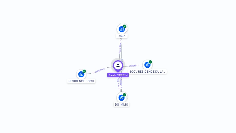 Cartographie gratuite de Sarah CREPIN