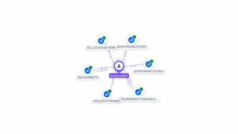 Cartographie gratuite d'Antoine ROY