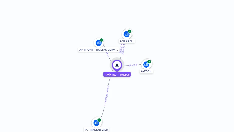 Cartographie gratuite d'Anthony THOMAS