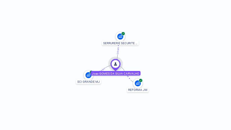 Cartographie gratuite de Joo GOMES DA SILVA CARVALHO