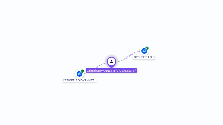 Cartographie gratuite de Gabriel GIOVANNETTI