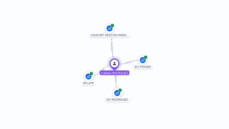 Cartographie gratuite de Frédéric RODRIGUEZ