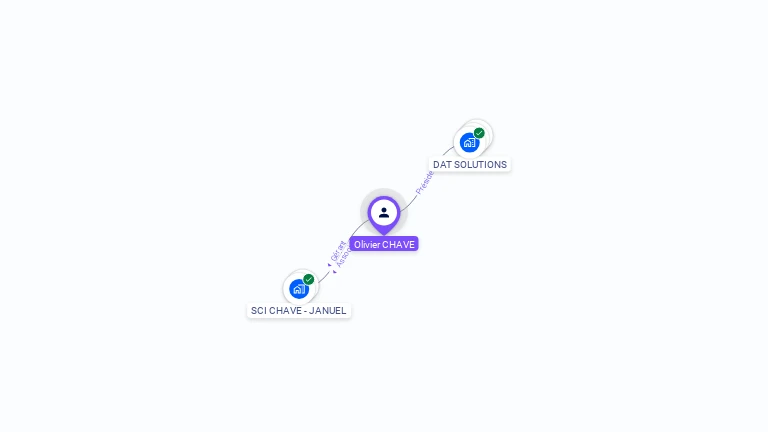 Cartographie gratuite d'Olivier CHAVE