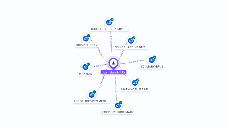 Cartographie gratuite de Jean-Marie MARY