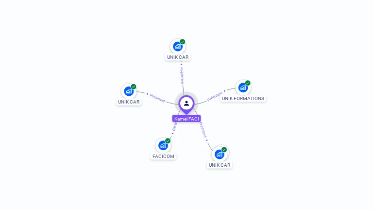 Cartographie gratuite de Kamel FACI