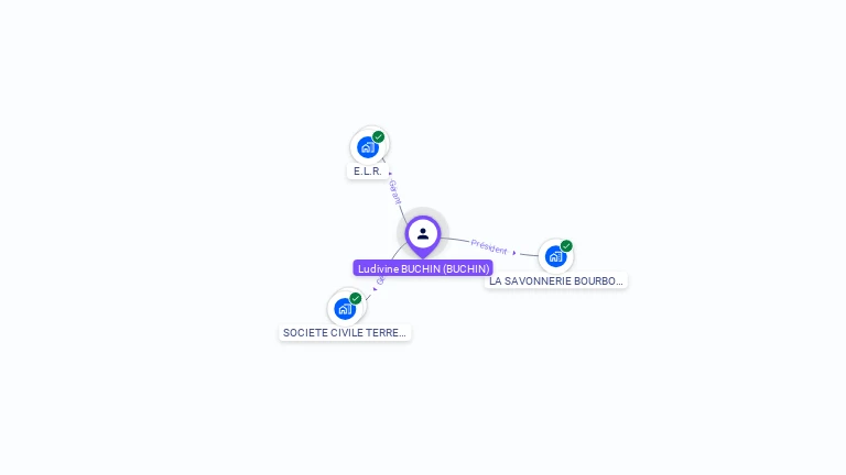 Cartographie gratuite de Ludivine BUCHIN