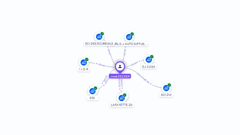 Cartographie gratuite de Jos� DECKER