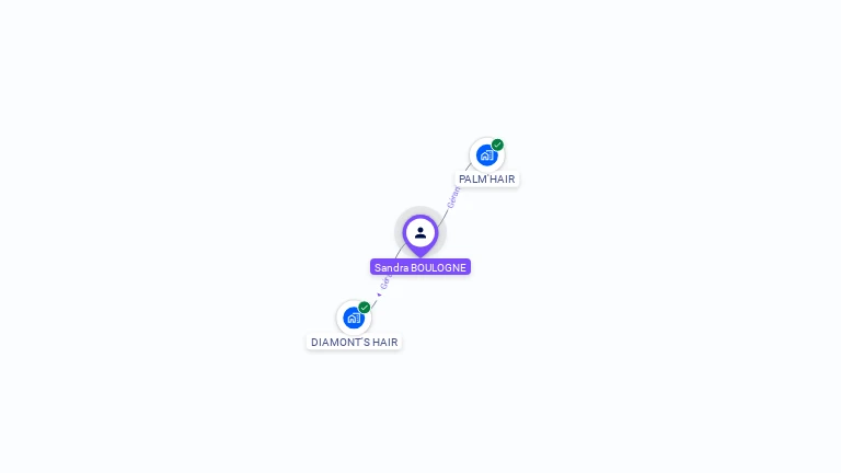 Cartographie gratuite de Sandra BOULOGNE