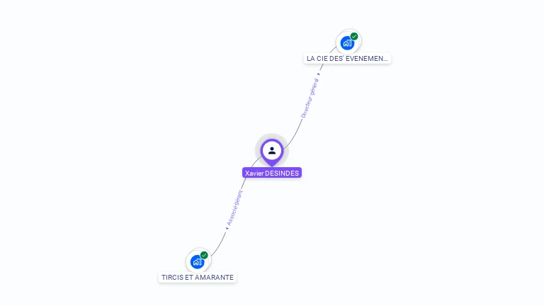 Cartographie gratuite de Xavier DESINDES