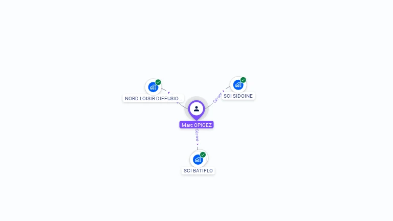 Cartographie gratuite de Marc OPIGEZ