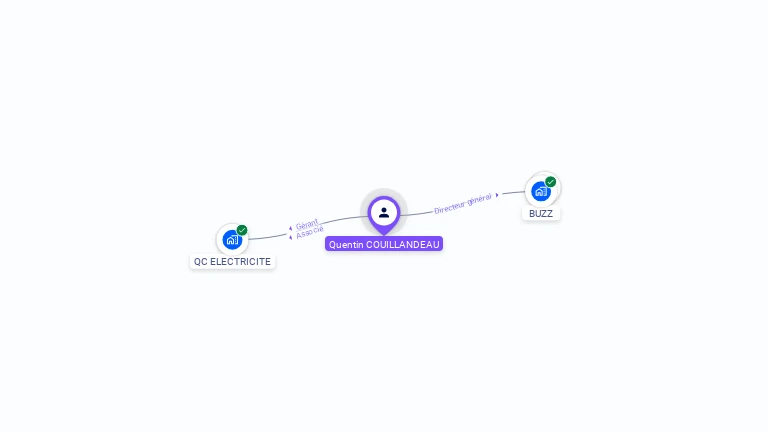 Cartographie gratuite de Quentin COUILLANDEAU