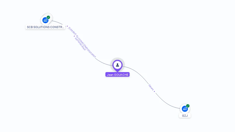 Cartographie gratuite de Jean-Jacques GOUACHE