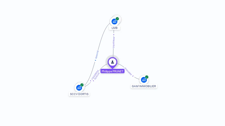 Cartographie gratuite de Philippe PRUNET