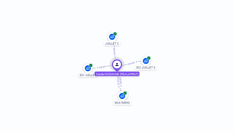 Cartographie gratuite de Ccile KOZMANE