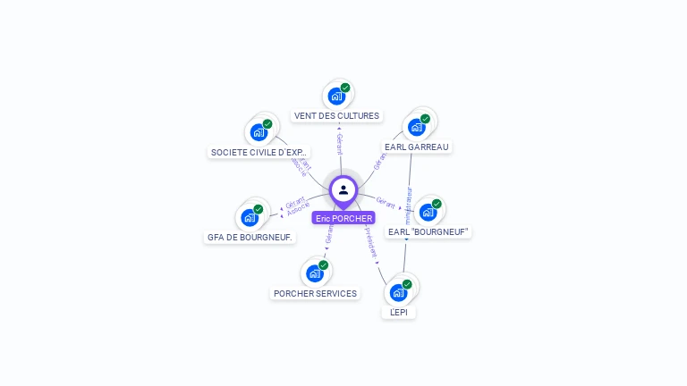 Cartographie gratuite d'Eric PORCHER