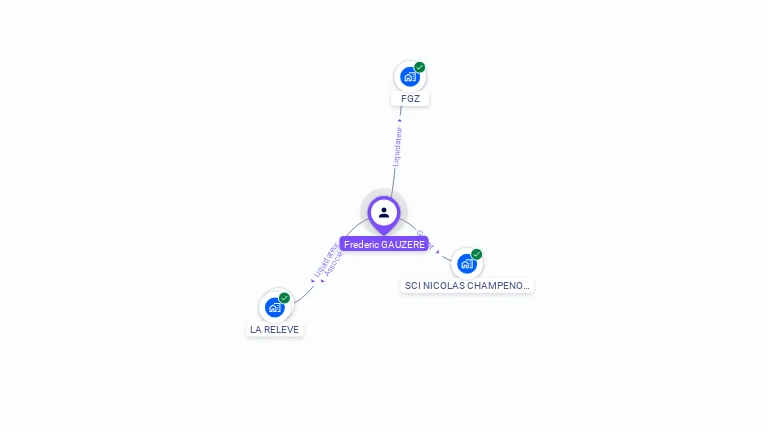 Cartographie gratuite de Frederic GAUZERE