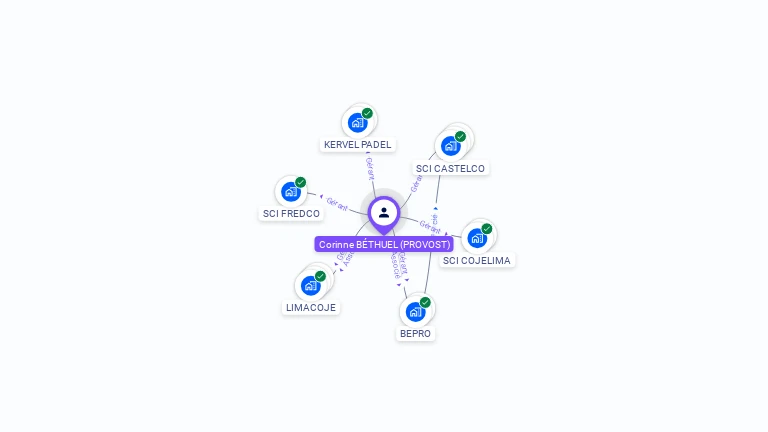 Cartographie gratuite de Corinne BETHUEL