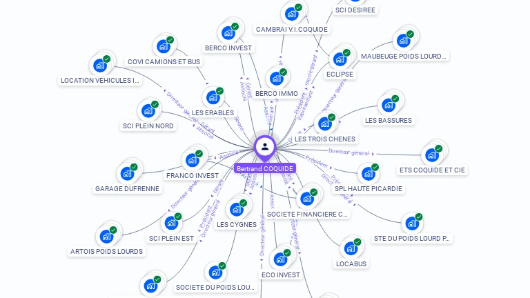Cartographie gratuite de Bertrand COQUIDE