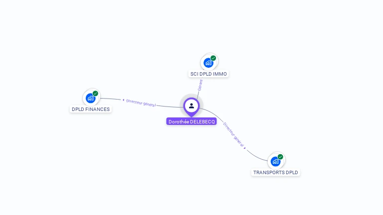 Cartographie gratuite de Dorothe DELEBECQ