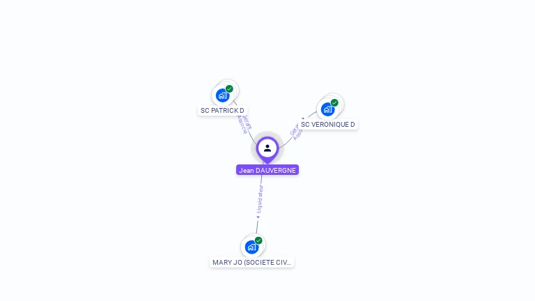 Cartographie gratuite de Jean-Claude DAUVERGNE