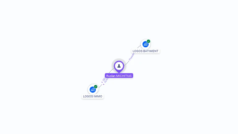 Cartographie gratuite de Ruslan MICHITIUC