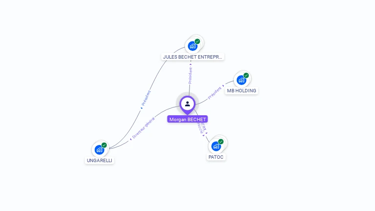 Cartographie gratuite de Morgan BECHET