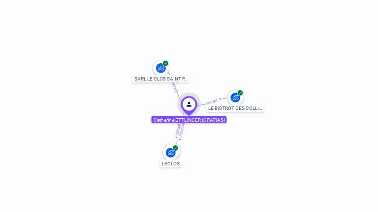 Cartographie gratuite de Catherine ETTLINGER