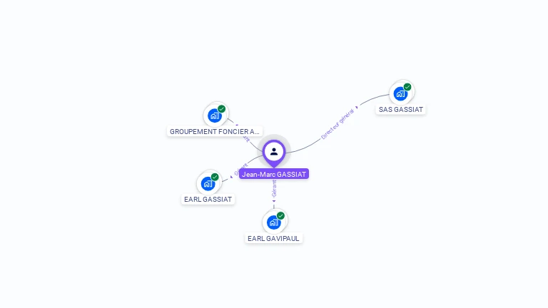 Cartographie gratuite de Jean-Marc GASSIAT