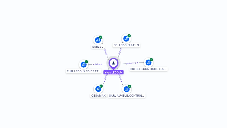 Cartographie gratuite d'Yves LEDOUX