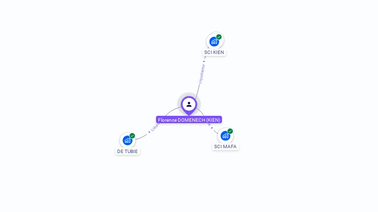 Cartographie gratuite de Florence DOMENECH