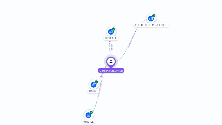 Cartographie gratuite de Caroline MEUNIER