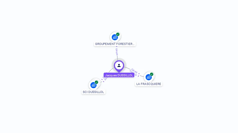 Cartographie gratuite de Jacques DUSSILLOL