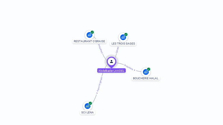 Cartographie gratuite d'Abdelkader LAADEL