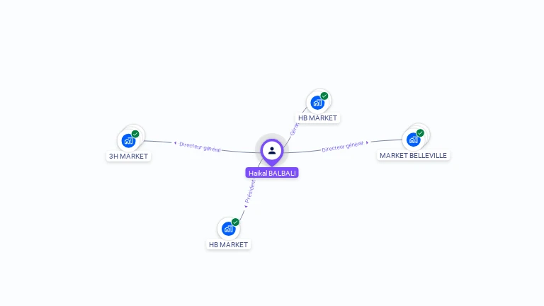 Cartographie gratuite de Haikal BALBALI