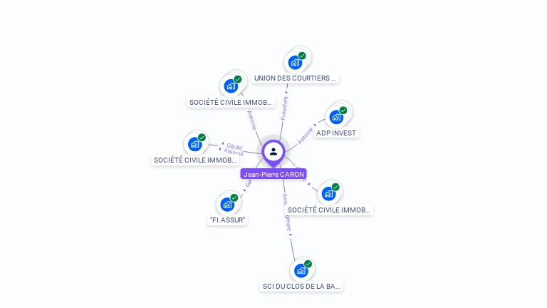 Cartographie gratuite de Jean-Pierre CARON