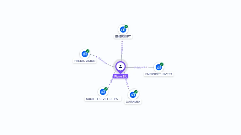 Cartographie gratuite de Pierre SIU