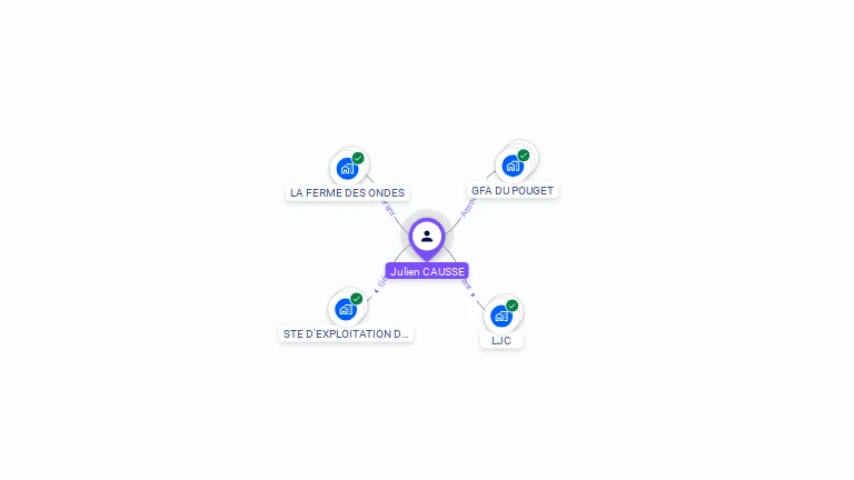 Cartographie gratuite de Julien CAUSSE