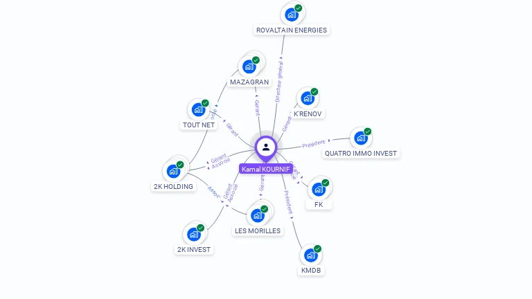 Cartographie gratuite de Kamal KOURNIF