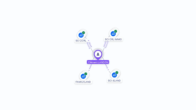Cartographie gratuite de Clément LANDON