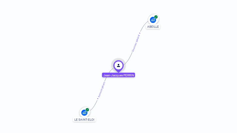 Cartographie gratuite de Jean-Jacques PERRIN
