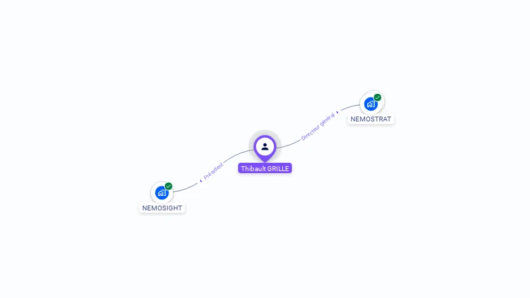 Cartographie gratuite de Thibault GRILLE